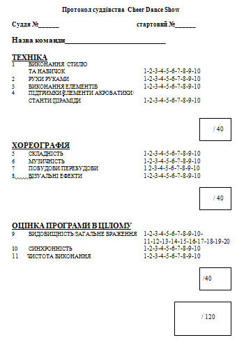 Суддівський протокол номінації Cheer Dance Show